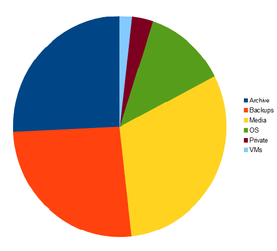 storage_breakdown